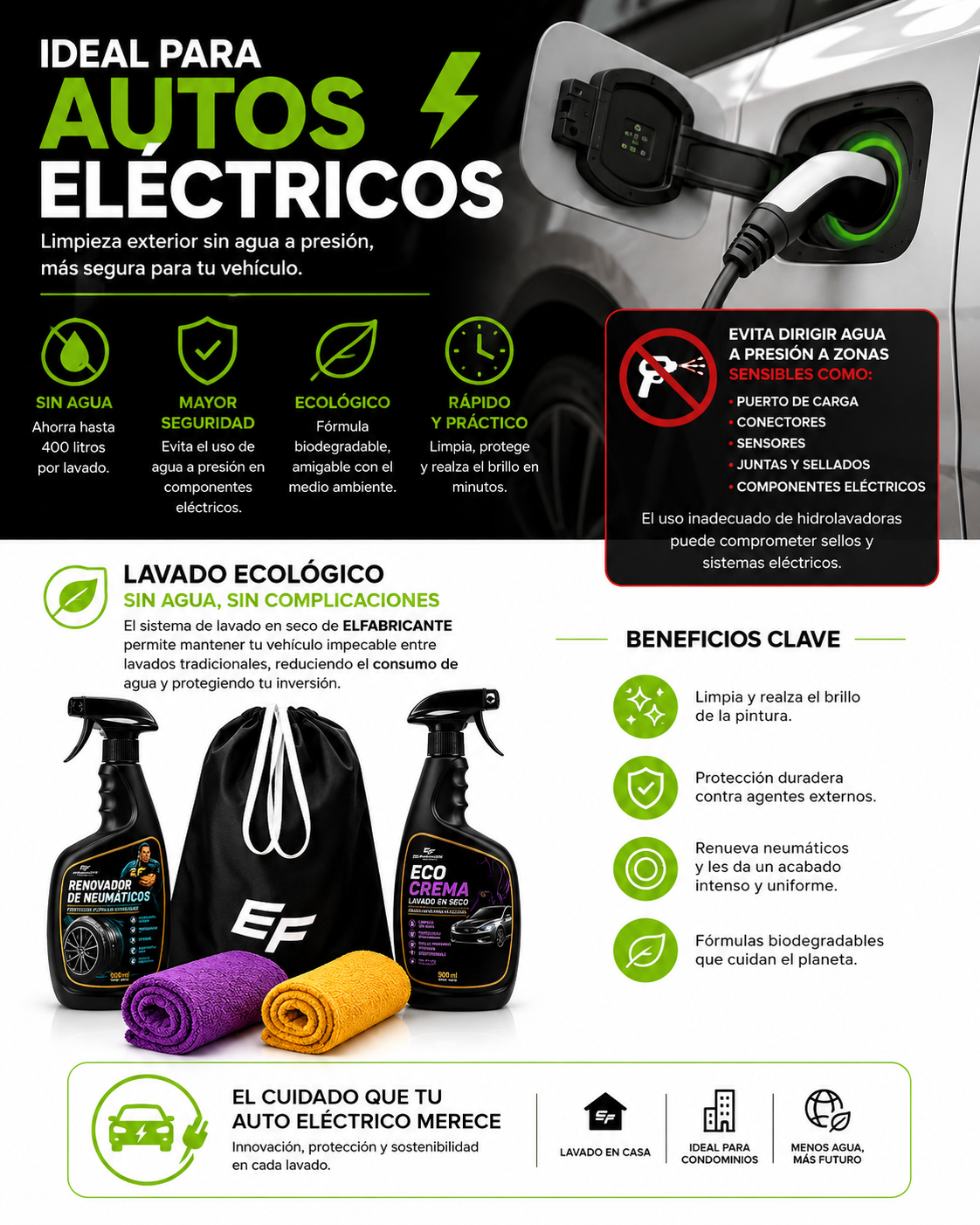 Kit Premium de Lavado Ecológico para Vehículos Eléctricos