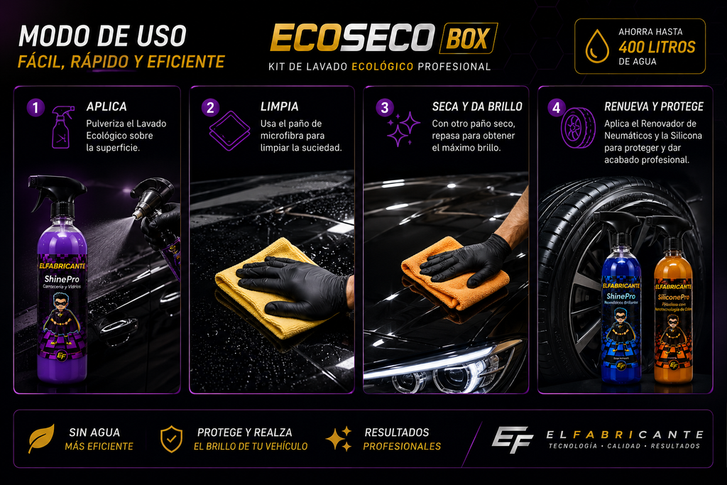 EcoSeco Box | Kit de Lavado Ecológico para Auto