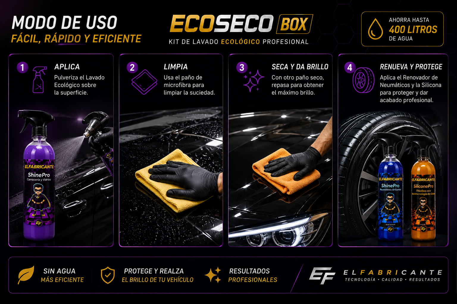 EcoSeco Box | Kit de Lavado Ecológico para Auto