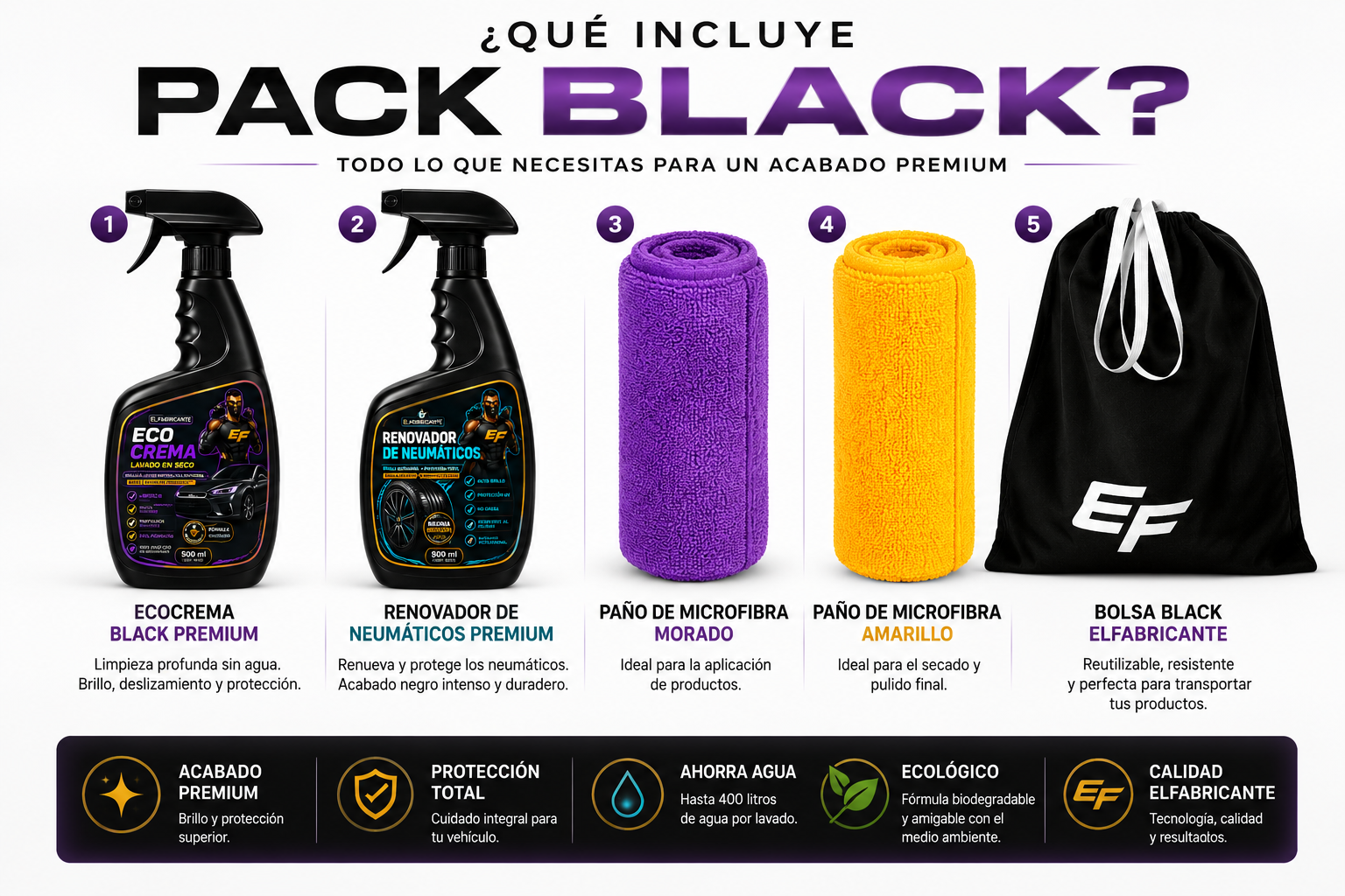Pack Black | Kit Premium de Lavado Ecológico para Auto
